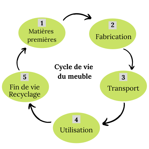 circular economy